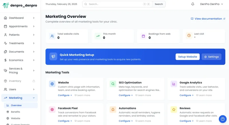 Pregled Marketinga